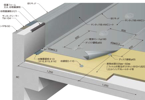 ディスク工法図解02